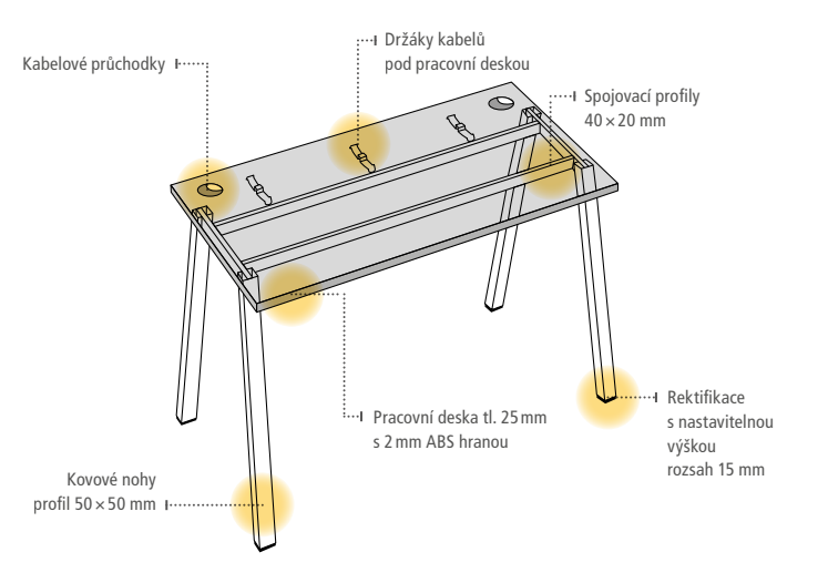 stůl Uni A technický popis