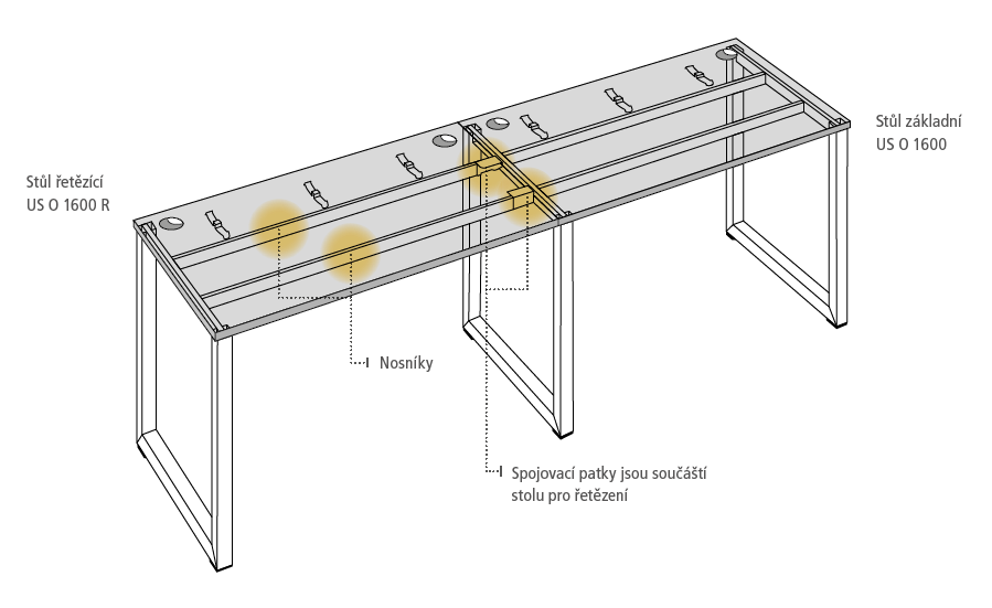 Řetězení stolu UNI O.